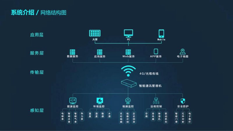 微信小程序定制