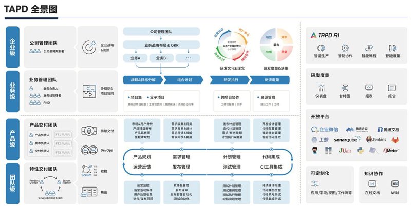 深圳软件开发行业：风口下的创新力量